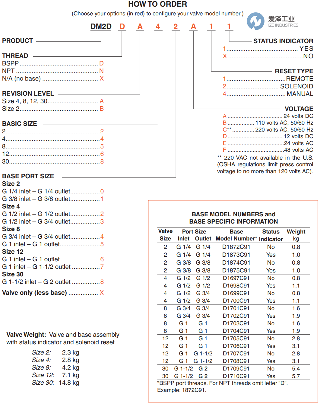 ROSS阀DM2DXA5XA2X 爱泽工业 ize-industries (2).png