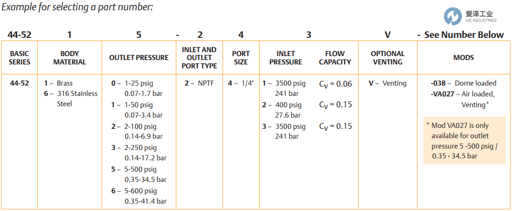 TESCOM调节器44-5215-241V 爱泽工业 ize-industries (2).png TESCOM调节器44-5215-241V 爱泽工业 ize-industries (2).png