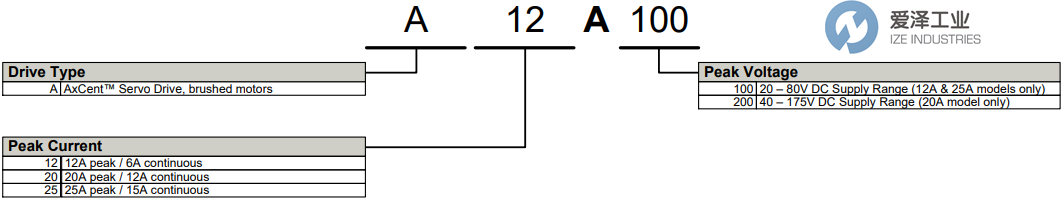 ADVANCED Motion Controls伺服驱动器A12A100 爱泽工业 ize-industries (2).png