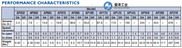 DURAVALVE气动执行器Durair II AP100BSR6 爱泽工业 izeindustries (2).png DURAVALVE气动执行器Durair II AP100BSR6 爱泽工业 izeindustries (2).png