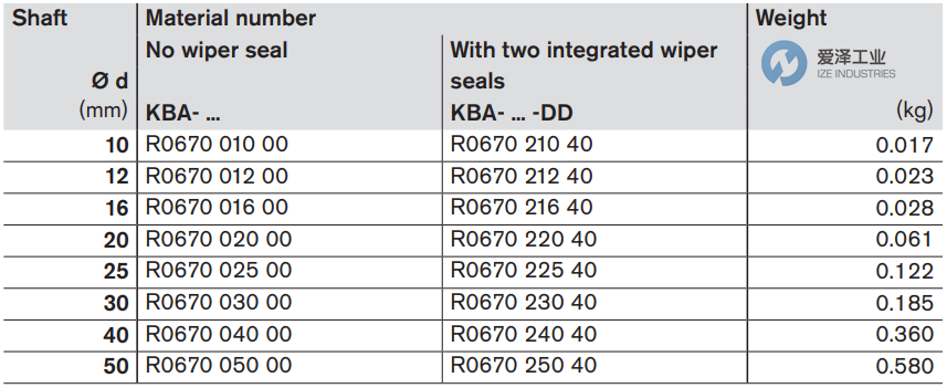REXROTH直线衬套KBA-25-DD R067022540 爱泽工业 ize-industries (2).png
