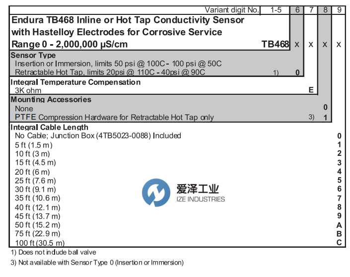ABB PH电极TB468.0.E.0.2 爱泽工业 izeindustries(2).png ABB PH电极TB468.0.E.0.2 爱泽工业 izeindustries(2).png