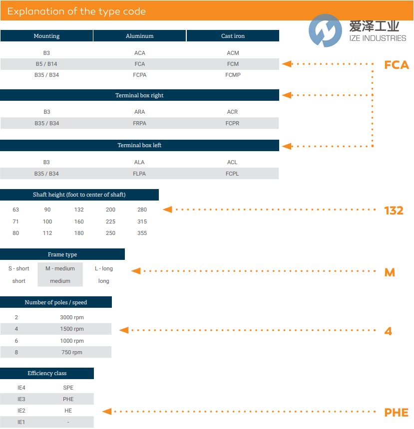 AC-MOTOREN电机FCA63B4HE 爱泽工业 izeindustries (2).png