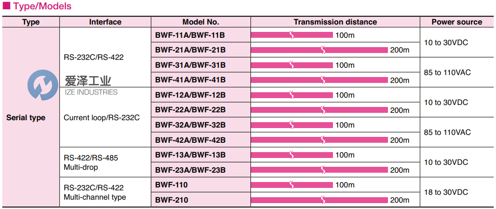HOKUYO光学数据传输设备BWF-11A 爱泽工业 ize-industries (2).png HOKUYO光学数据传输设备BWF-11A 爱泽工业 ize-industries (2).png