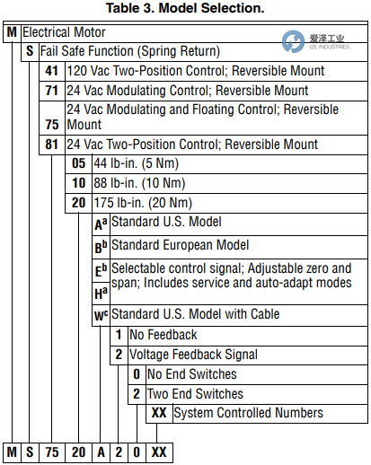 HONEYWELL执行器MS7505A2130 爱泽工业 ize-industries (2).png