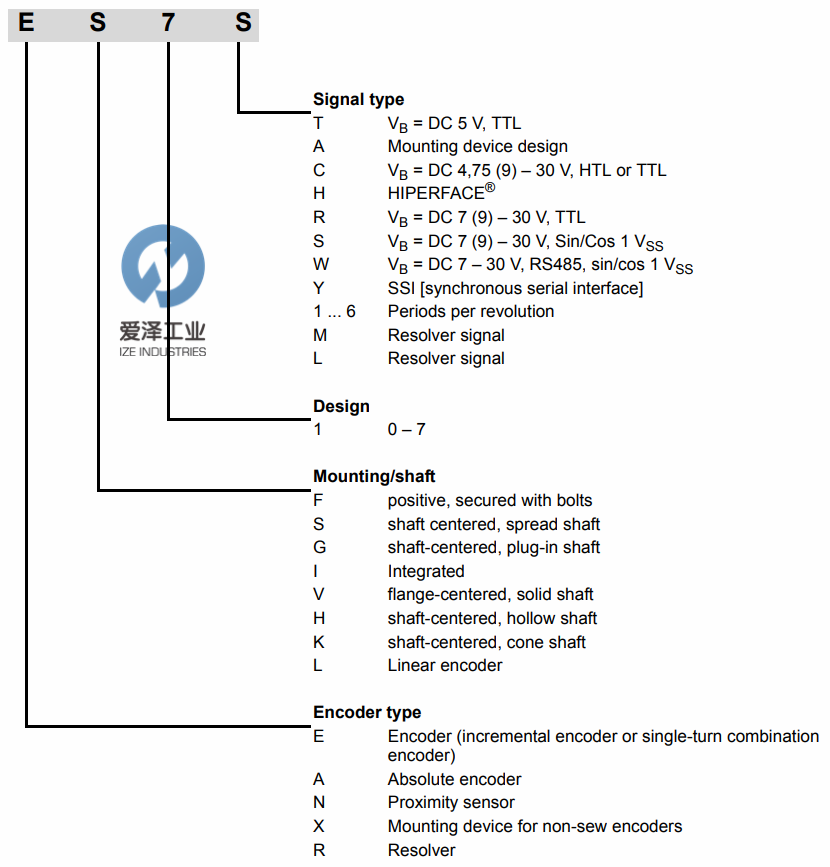 SEW编码器 爱泽工业ize-industries.png