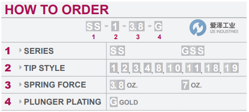SMITHS INTERCONNECT插针SS-1-7-G 爱泽工业 ize-industries (2).png