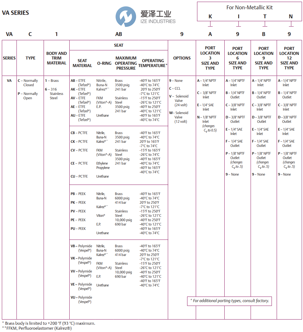 TESCOM阀VAC6PVVA9B9 爱泽工业 ize-industries (2).png