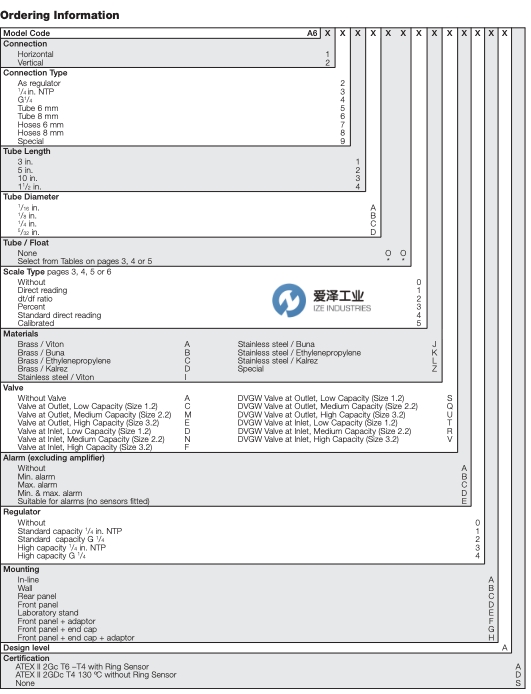 ABB吹扫仪A6100系列 爱泽工业 izeindustries(2).jpg ABB吹扫仪A6100系列 爱泽工业 izeindustries(2).jpg