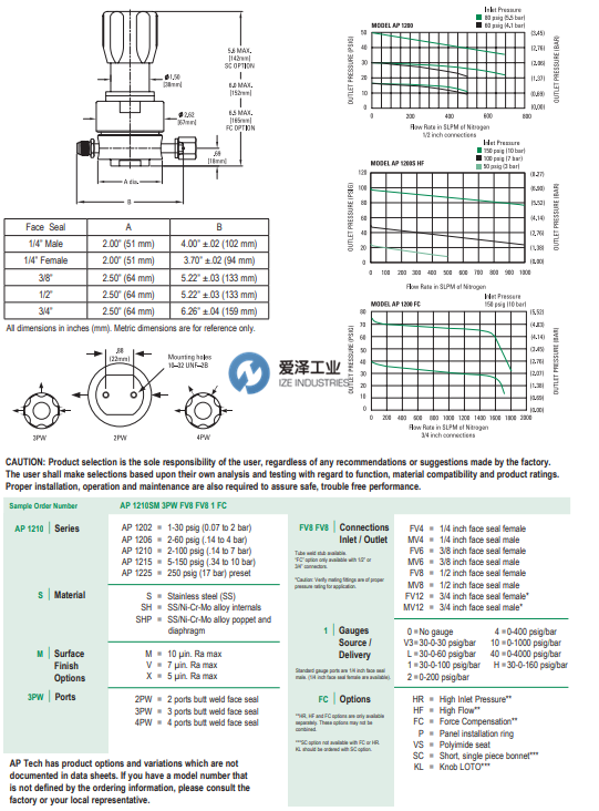 APTECH调压阀AP1215S2PWMV8MV8HF 爱泽工业 izeindustries.png APTECH调压阀AP1215S2PWMV8MV8HF 爱泽工业 izeindustries.png