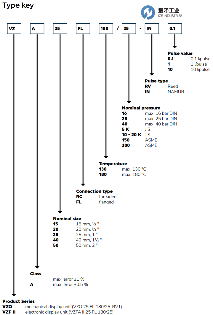 AQUAMETRO CONTOIL燃油表VZFA II 25 FL 18025 爱泽工业 ize-industries (2).png