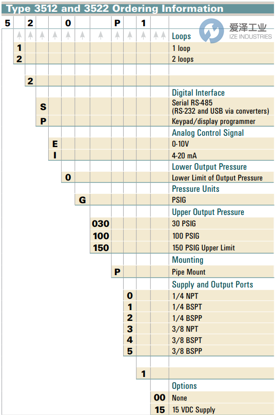 BELLOFRAM稳压器522PE0G100P0100 爱泽工业 ize-industries (2).png