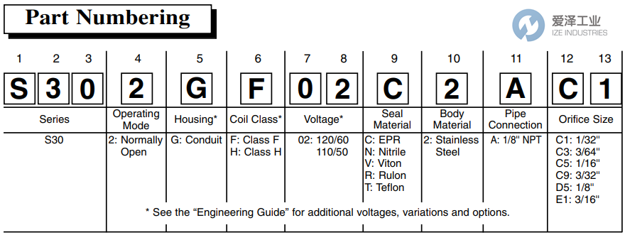 GC VALVES电磁阀S302AF02V2AC9 爱泽工业 ize-industries (2).png