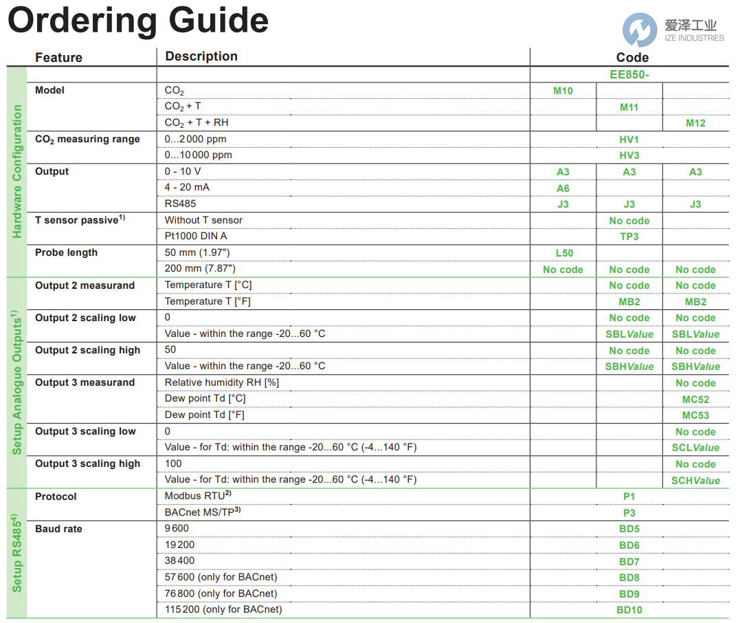 E+E传感器EE850-M10HV1A6 爱泽工业 ize-industries (2).png