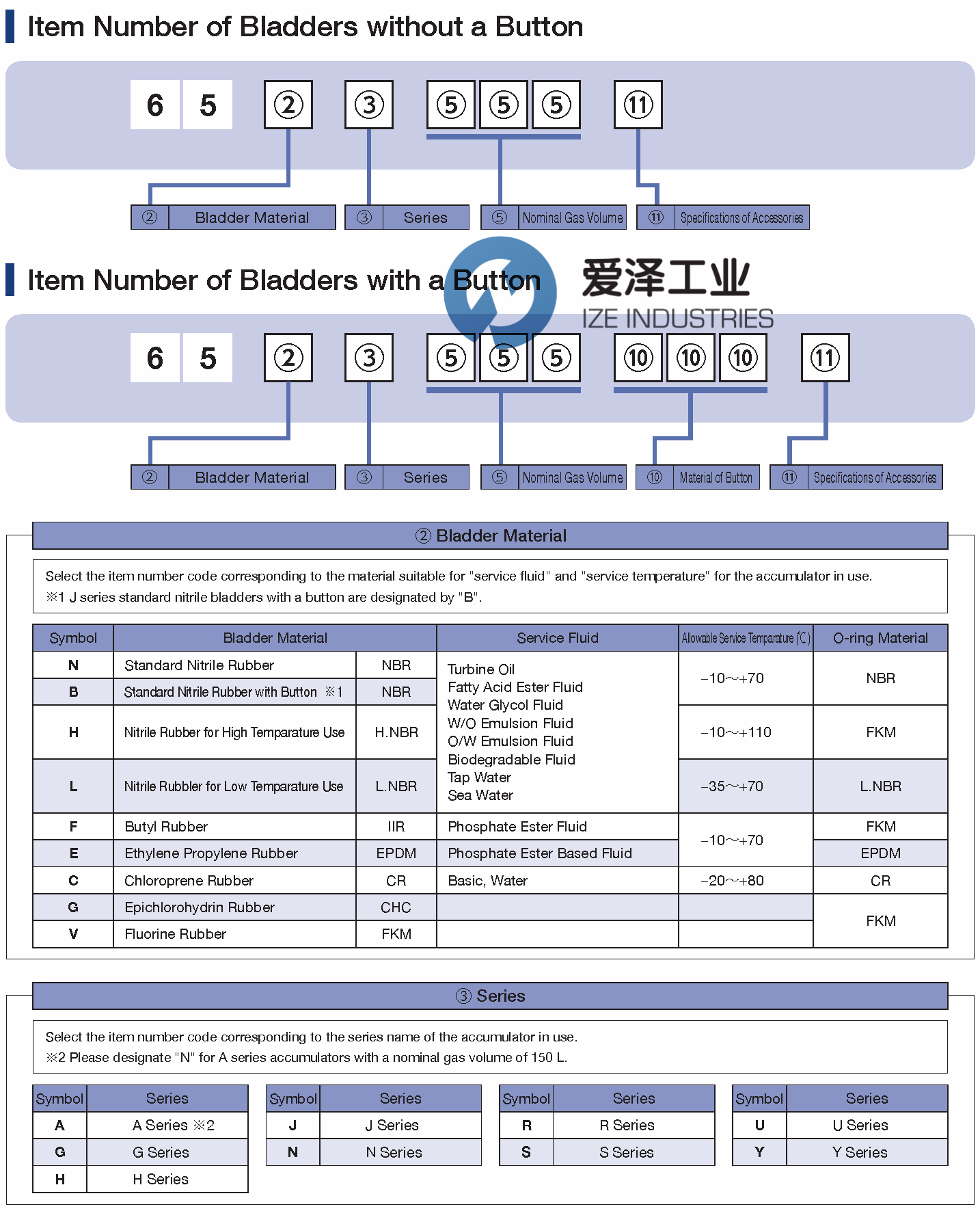 NIPPON蓄能器皮囊65BJLL4A17A 爱泽工业 izeindustries.png