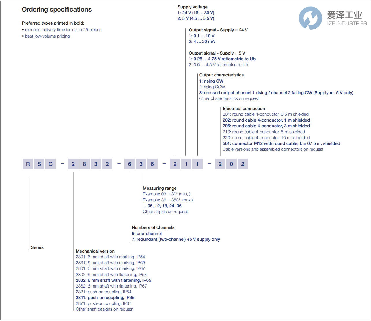 NOVOTECHNIK传感器RSC 2801-606-112-201 爱泽工业 ize-industries (2).png NOVOTECHNIK传感器RSC 2801-606-112-201 爱泽工业 ize-industries (2).png