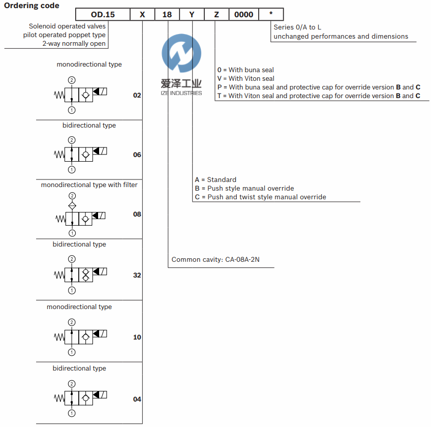 REXROTH OIL CONTROL阀OD150418A000000 爱泽工业izeindustries (3).png REXROTH OIL CONTROL阀OD150418A000000 爱泽工业izeindustries (3).png