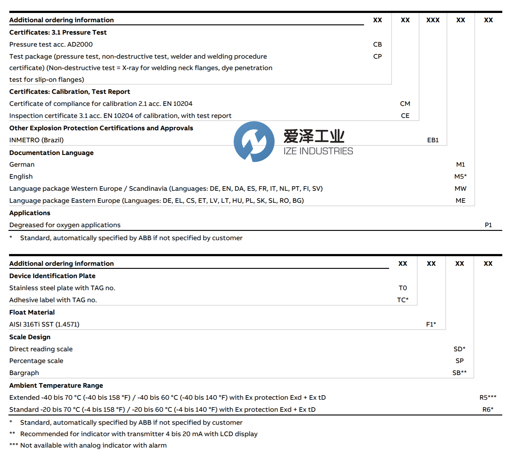 ABB金属管转子流量计FAM541.E.2.Y0.F1.C.1.D4.X.A2.F1.SD 爱泽工业 izeindustries(3).png ABB金属管转子流量计FAM541.E.2.Y0.F1.C.1.D4.X.A2.F1.SD 爱泽工业 izeindustries(3).png