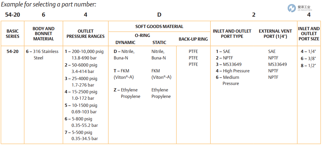 TESCOM压力调节器54-2062D26 爱泽工业 ize-industries (2).png TESCOM压力调节器54-2062D26 爱泽工业 ize-industries (2).png