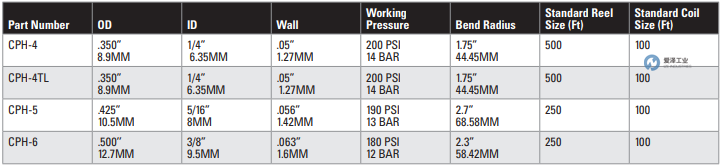HOSCO双层软管CPH-4 爱泽工业 ize-industries (2).png
