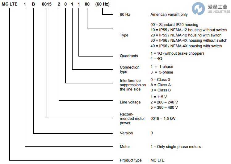 SEW变频器MCLTEB0040-5A3-4-00 爱泽工业 ize-industries (2).png