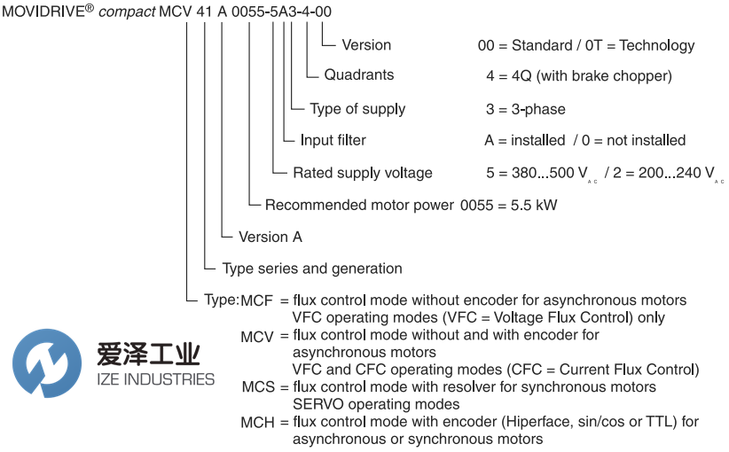 SEW变频器MCS41A0022-5A3-4-0T 爱泽工业 ize-industries (2).png