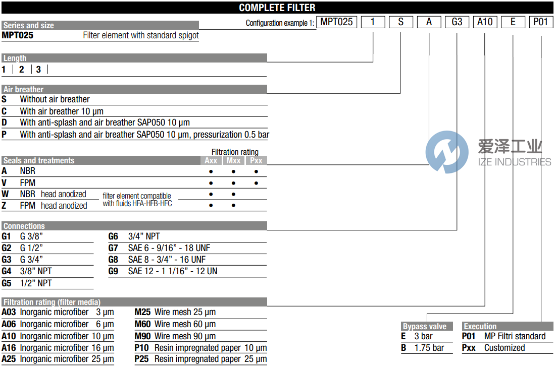 MPFILTRI过滤器MPT0251CAG2P01 爱泽工业 ize-industries (2).png MPFILTRI过滤器MPT0251CAG2P01 爱泽工业 ize-industries (2).png