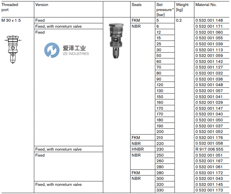 REXROTH OIL CONTROL阀0532001127 爱泽工业ize-industries (3).png REXROTH OIL CONTROL阀0532001127 爱泽工业ize-industries (3).png