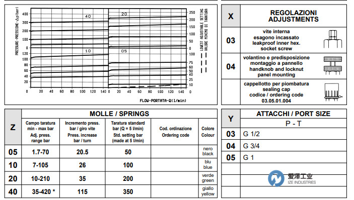 OIL CONTROL阀051105030440000 爱泽工业 izeindustries(2).jpg OIL CONTROL阀051105030440000 爱泽工业 izeindustries(2).jpg