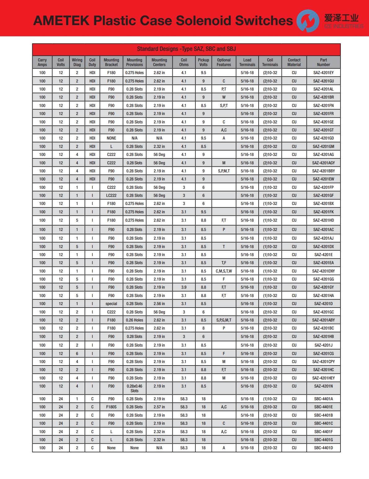 AMETEK电磁阀SAZ, SBC, SBJ系列 爱泽工业 ize-industries (3).png