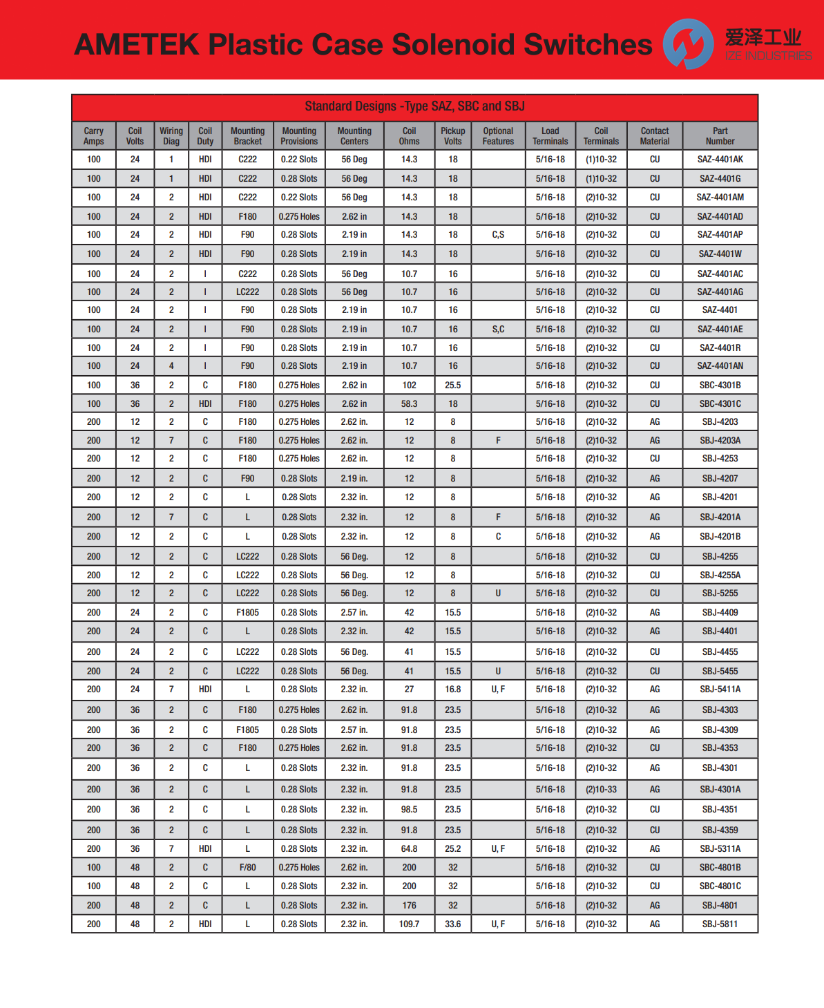 AMETEK电磁阀SAZ, SBC, SBJ系列 爱泽工业 ize-industries (4).png