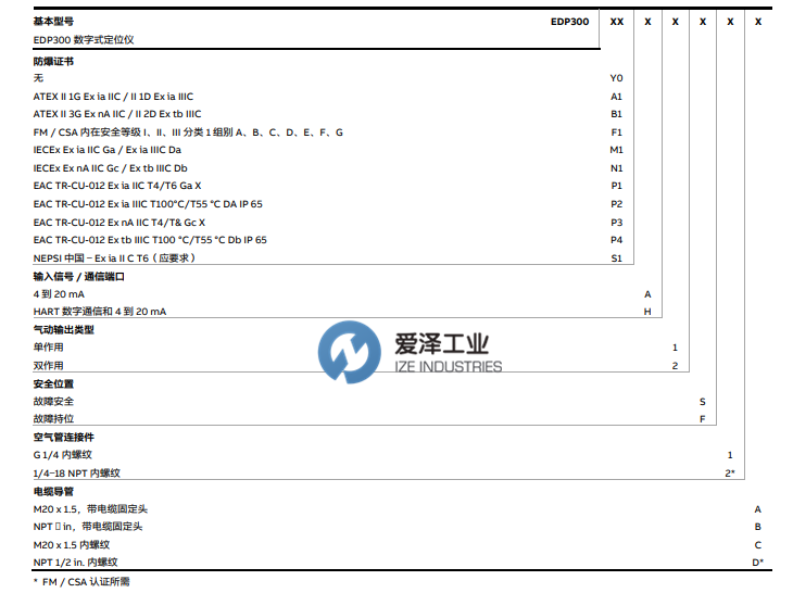 ABB定位器EDP300系列 爱泽工业 izeindustries(2).png ABB定位器EDP300系列 爱泽工业 izeindustries(2).png