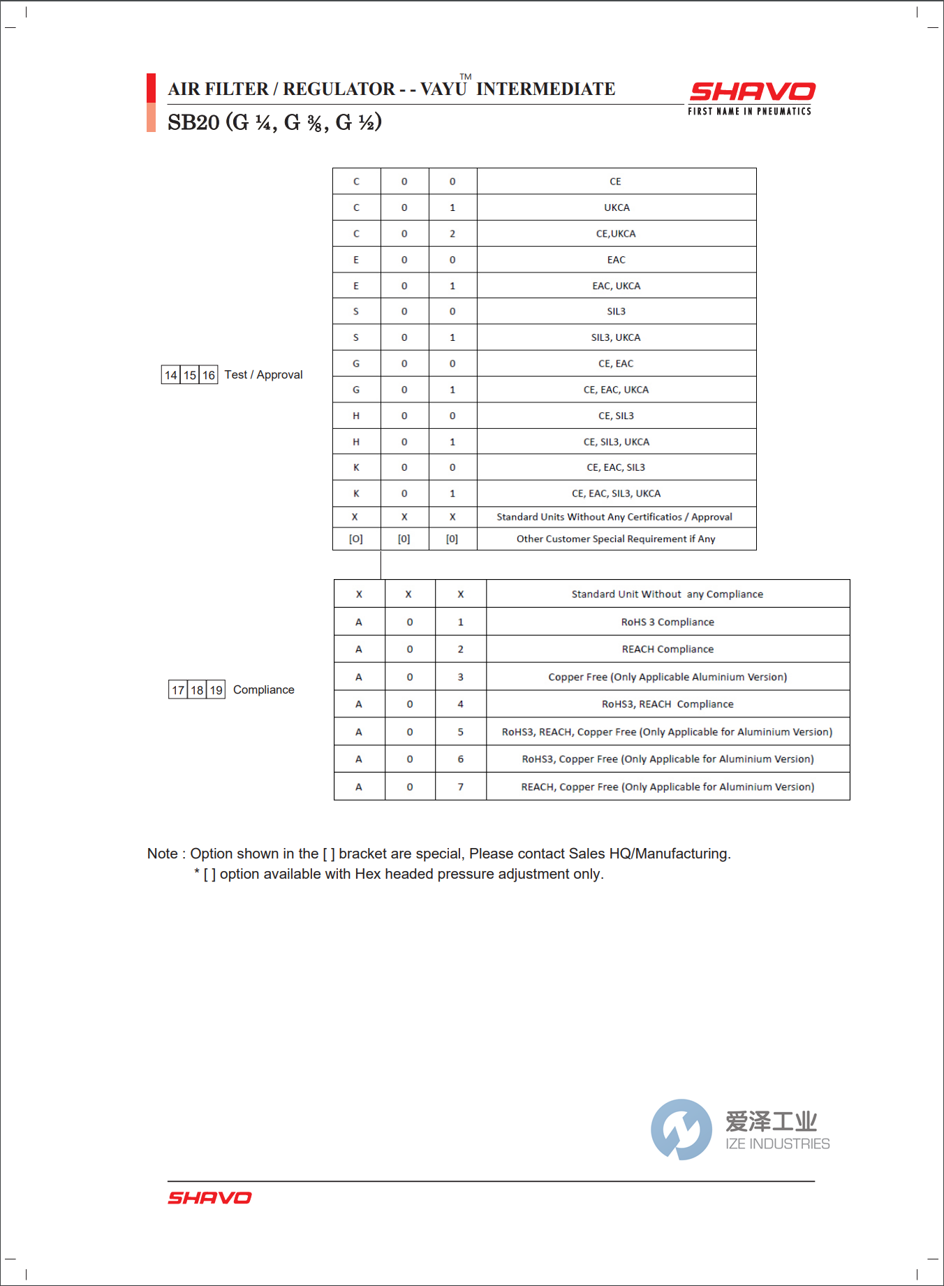 SHAVO空气调节器SB20系列 爱泽工业 izeindustries (3).png