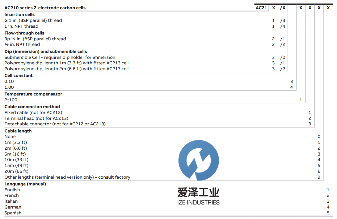 ABB PH电极AC2爱泽工业izeindustries (2).png ABB PH电极AC2爱泽工业izeindustries (2).png