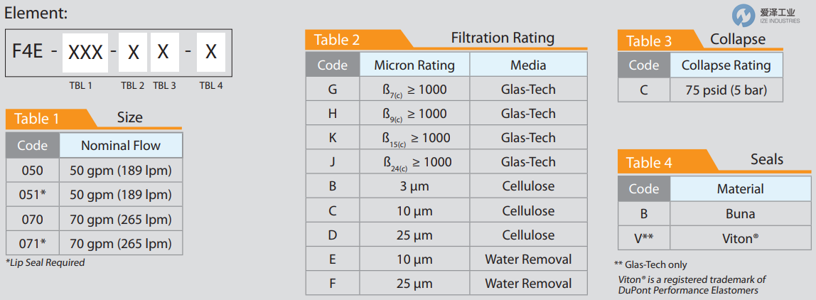 PTI滤芯F4E-070-JC-B 爱泽工业 ize-industries (2).png PTI滤芯F4E-070-JC-B 爱泽工业 ize-industries (2).png