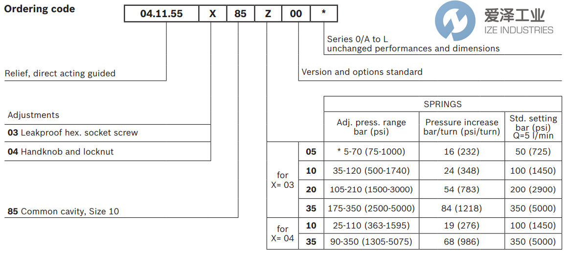 REXROTH OIL CONTROL阀041155038520000 R901113610 爱泽工业 ize-industries (3).png