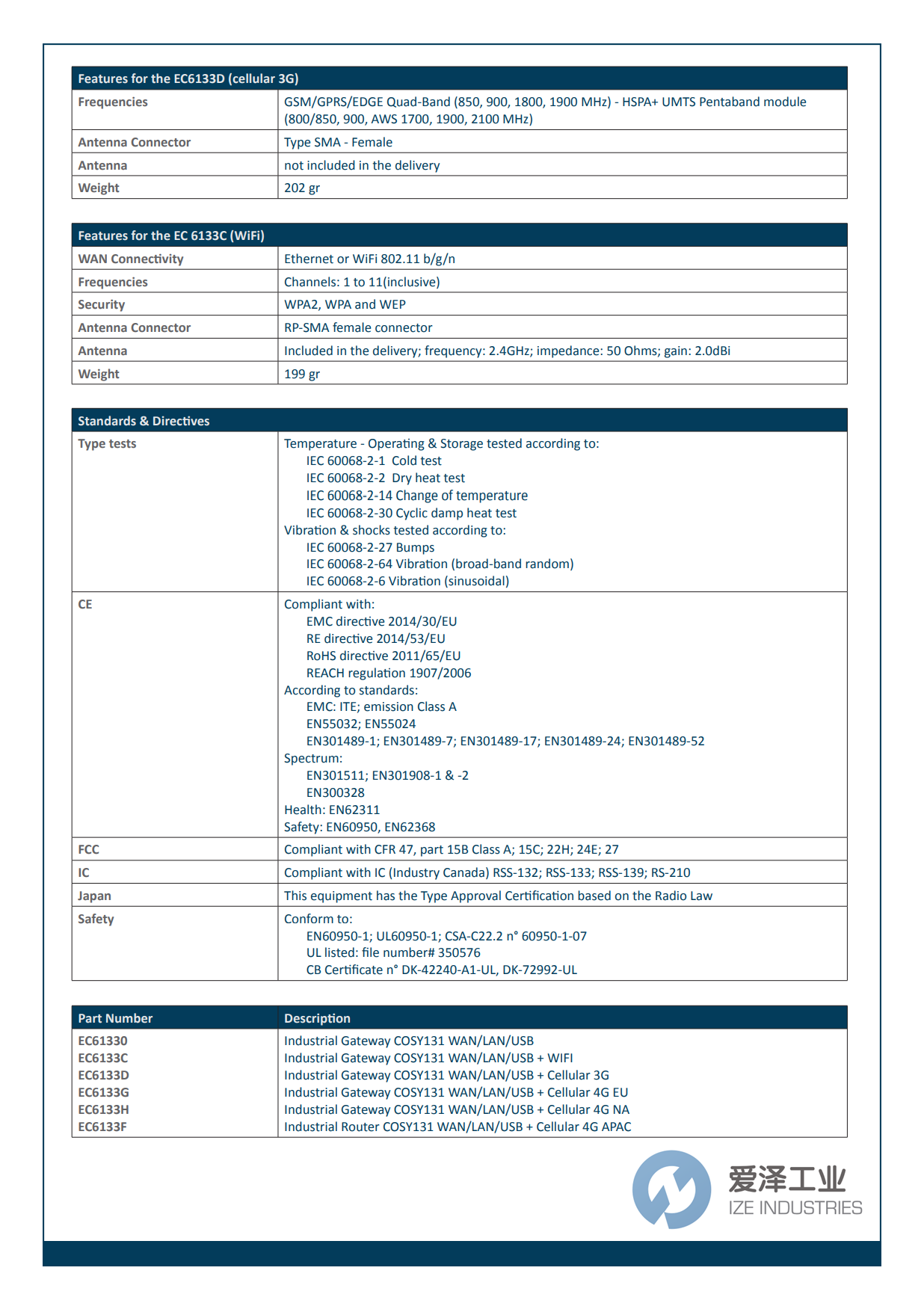 Ewon网关Cozy 131系列介绍 爱泽工业 izeindustries (3).png