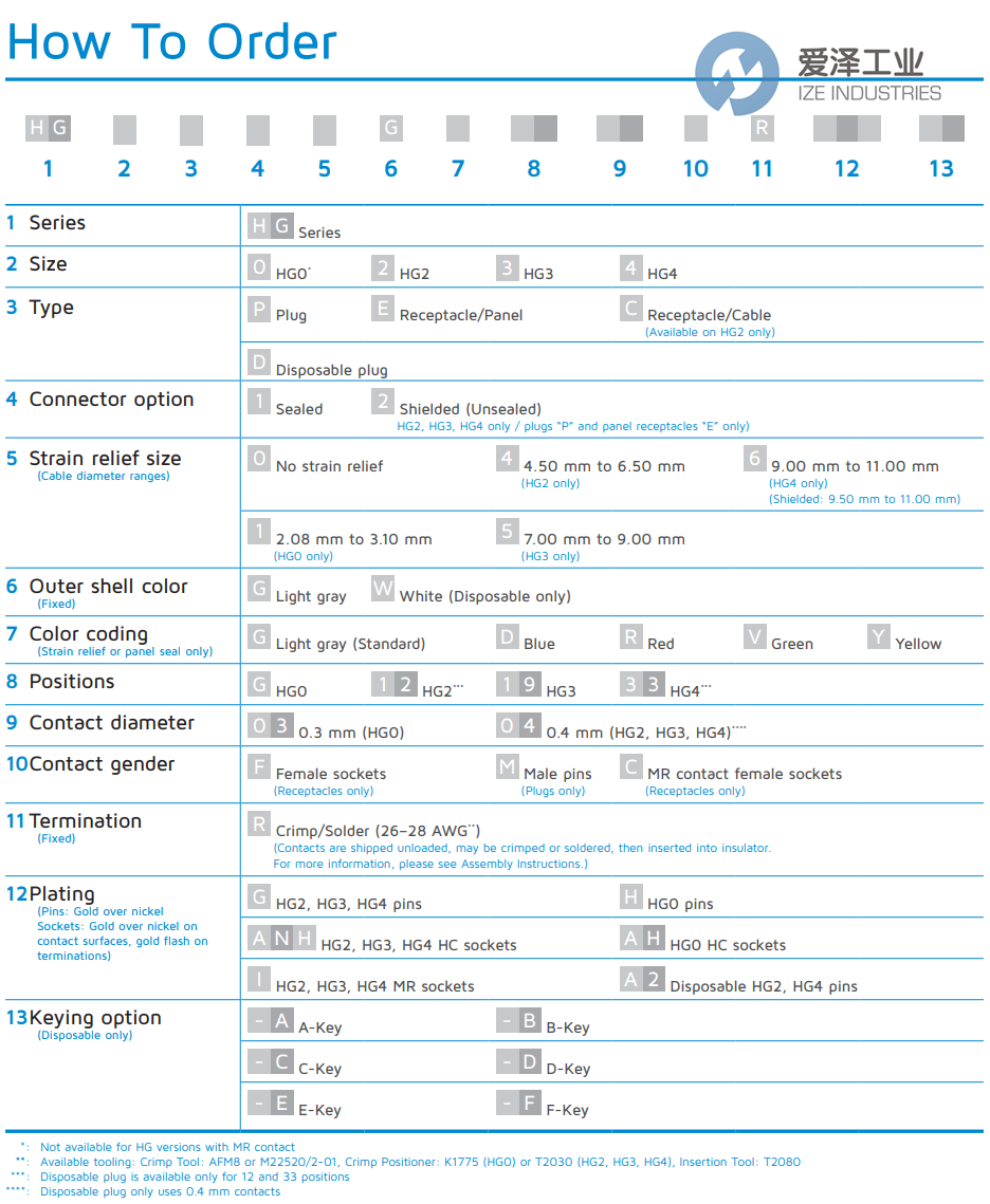 HYPERTAC连接器HG2P14GG1204MRG 爱泽工业 ize-industries (2).png HYPERTAC连接器HG2P14GG1204MRG 爱泽工业 ize-industries (2).png