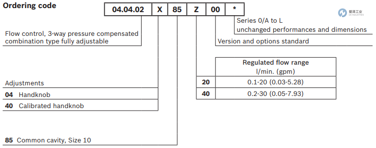 REXROTH OIL CONTROL阀04040240852000A R930055366 爱泽工业izeindustries (3).png