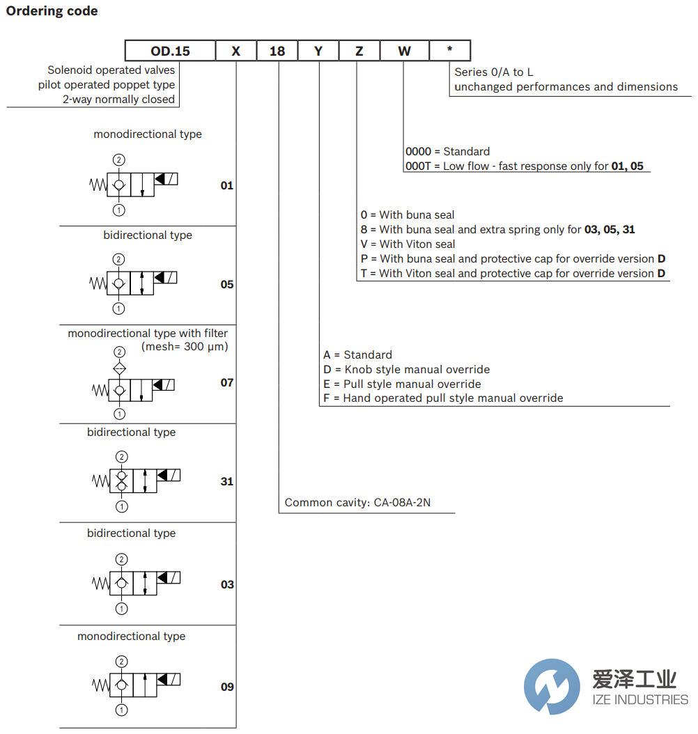 REXROTH OIL CONTROL阀OD150518D000000 R930058344 爱泽工业 ize-industries (5).png