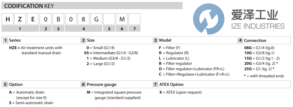 UNIVER过滤调节器HZE1B10GAM 爱泽工业 ize-industries (2).png