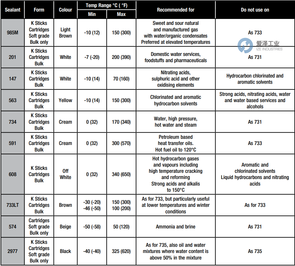 SERCK AUDCO 密封剂 爱泽工业 izeindustries (3).png SERCK AUDCO 密封剂 爱泽工业 izeindustries (3).png