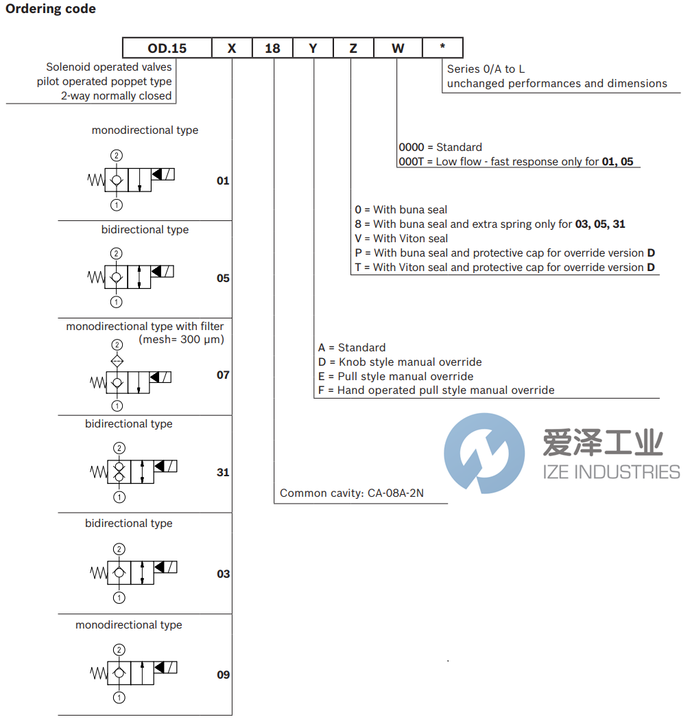 REXROTH OIL CONTROL阀OD153118A800000 R930066547 爱泽工业izeindustries (2).png REXROTH OIL CONTROL阀OD153118A800000 R930066547 爱泽工业izeindustries (2).png