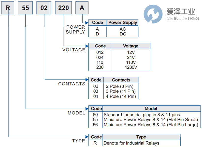 RHOMBERG继电器R5504-024VDCL 爱泽工业 ize-industries (2).png RHOMBERG继电器R5504-024VDCL 爱泽工业 ize-industries (2).png