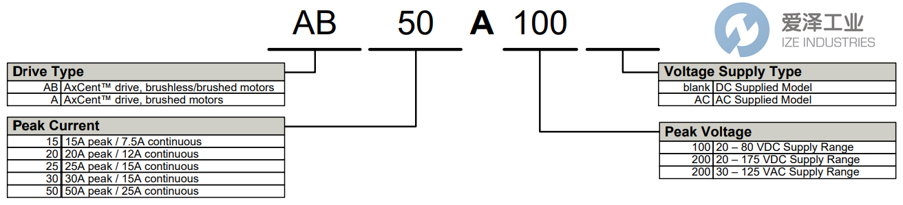 AMC伺服驱动器AB50A100 爱泽工业 ize-industries (2).png AMC伺服驱动器AB50A100 爱泽工业 ize-industries (2).png