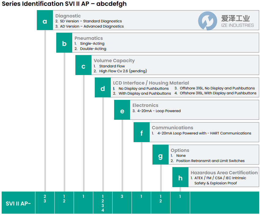 MASONEILAN定位器SVI2AP-21123121 爱泽工业 izeindustries (2).png