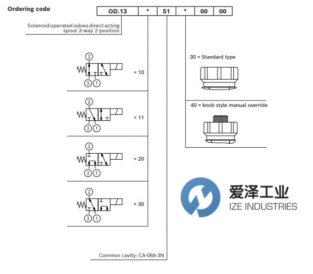 REXROTH OIL CONTROL阀 OD131051300000 R901126871 爱泽工业 izeindustries (2).jpg