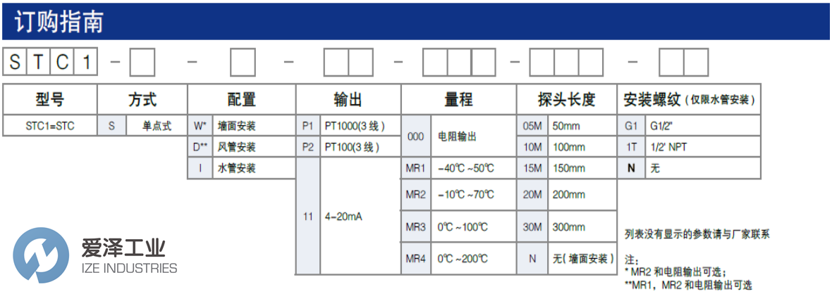 SETRA温度传感器STC1SD11MR320MN 爱泽工业 ize-industries (3).png