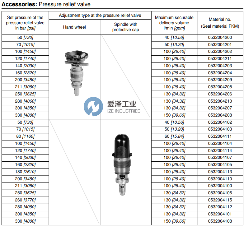 REXROTH OIL CONTROL阀0532004204 爱泽工业ize-industries (2).png REXROTH OIL CONTROL阀0532004204 爱泽工业ize-industries (2).png