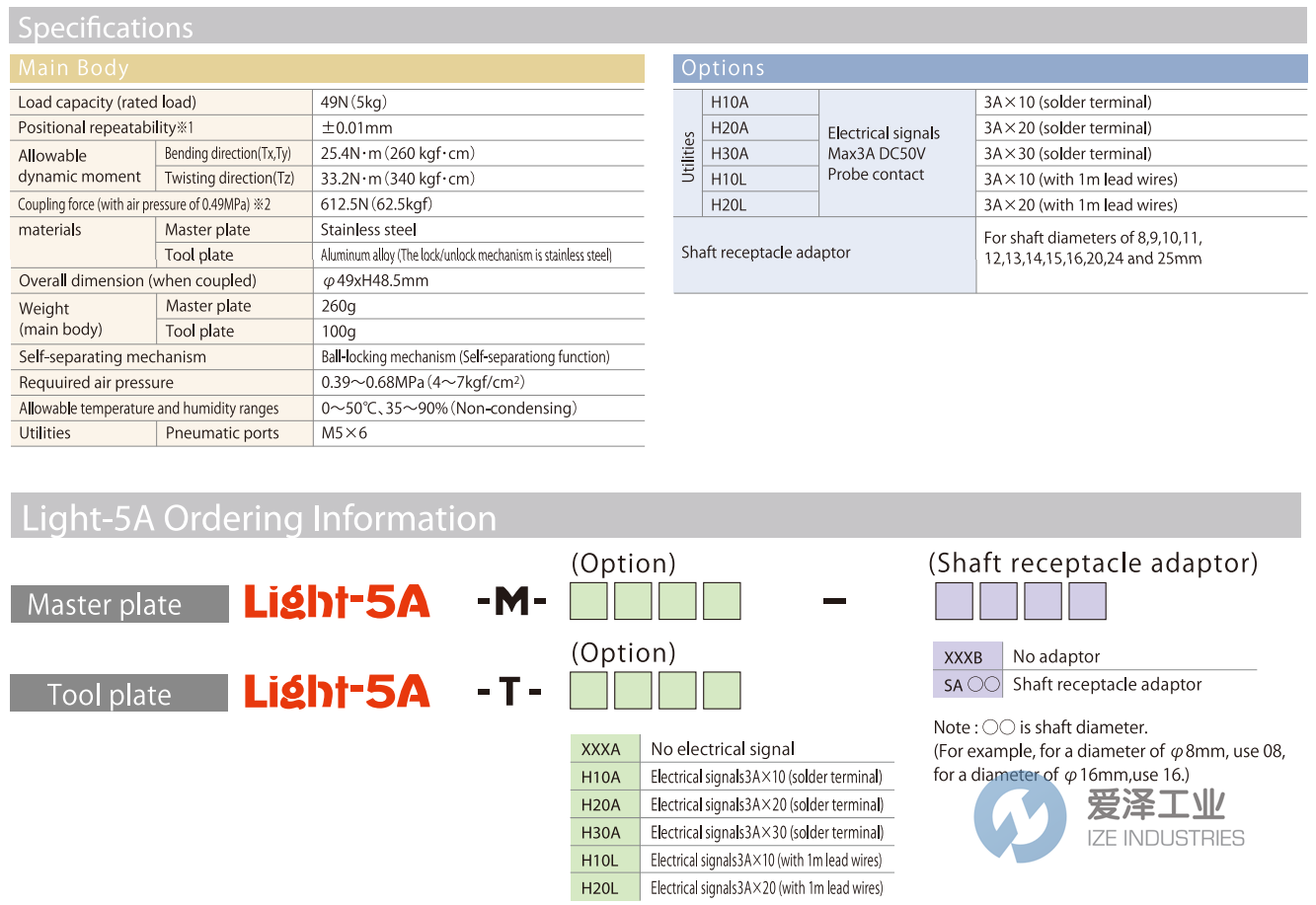 BL AUTOTEC工具盘Light-5A系列.png BL AUTOTEC工具盘Light-5A系列.png